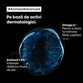 42x6ml | Fiole anti-cadere a parului L’Oreal Professionnel Serie Expert Aminexil Advanced